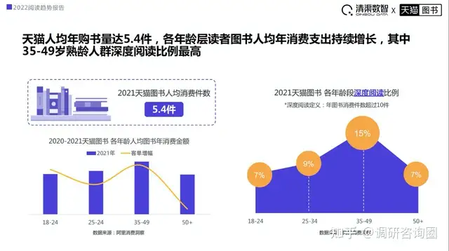 2022阅读趋势报告