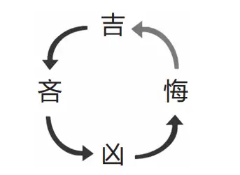 易经人生趋吉避凶的方法是什么读懂的人人生无往不利