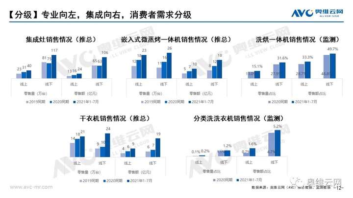 报告｜升级VS分级——未来市场发展方向：小众化