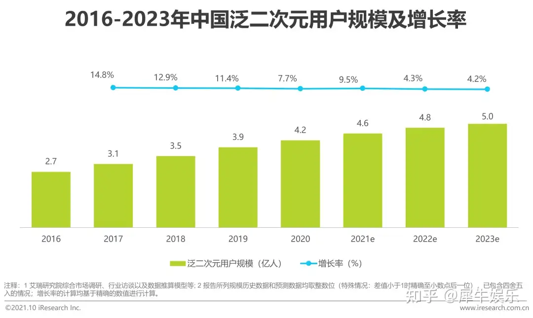 仙王的日常生活》第三季定档PV发布！10月2日开播！-易家知识网