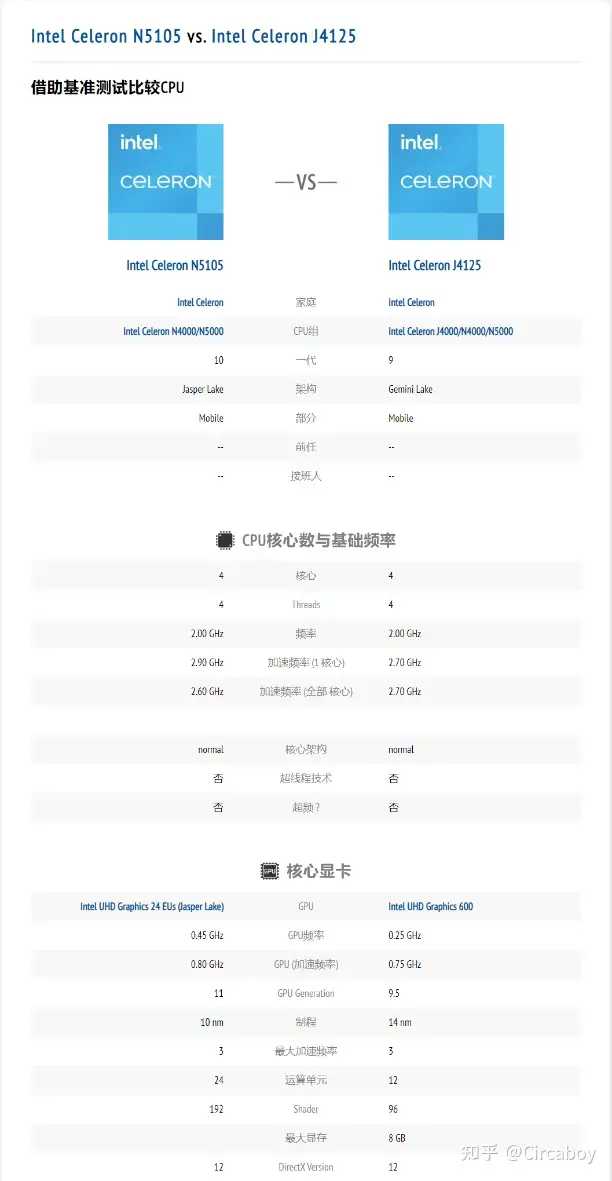 毫无上手难度的家用NAS-绿联私有云DH2600使用体验