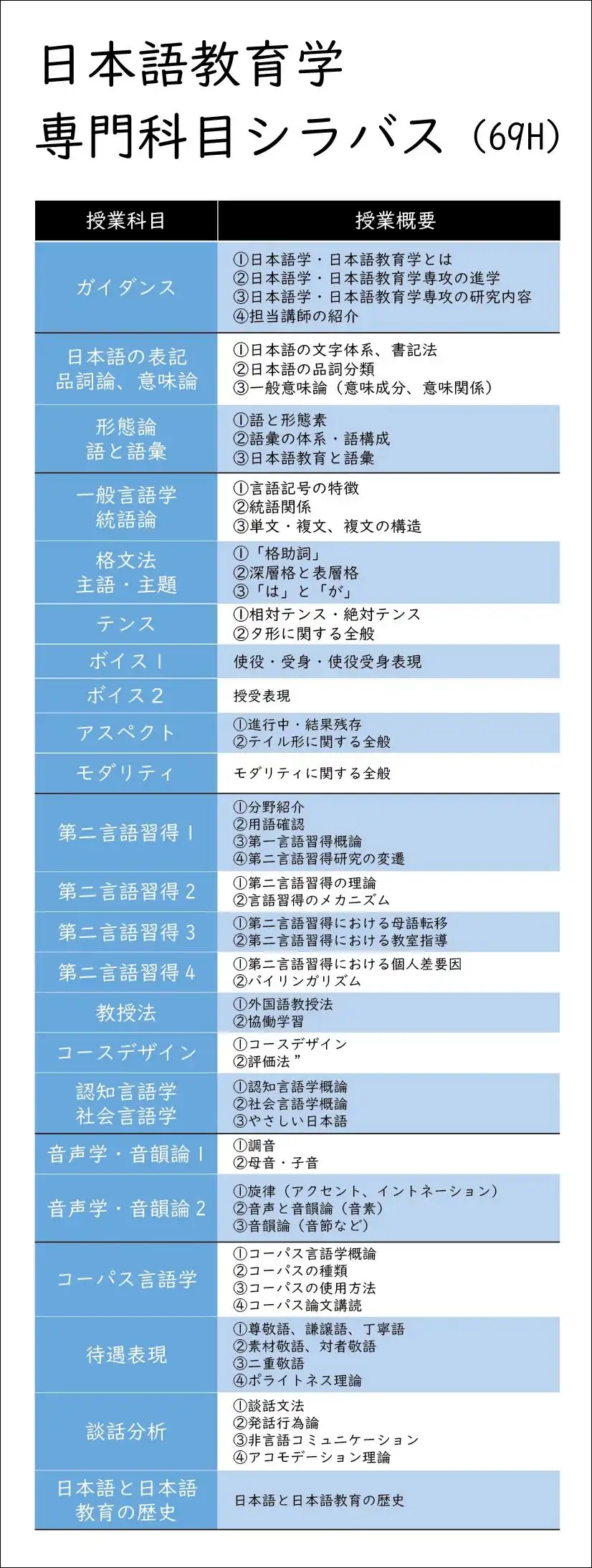 开课通知‖ 合格多，就业强，转专业友好，日本研究最正宗ー日本语教育