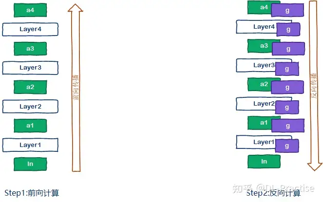 [多图，秒懂]如何训练一个“万亿大模型”？(图6)