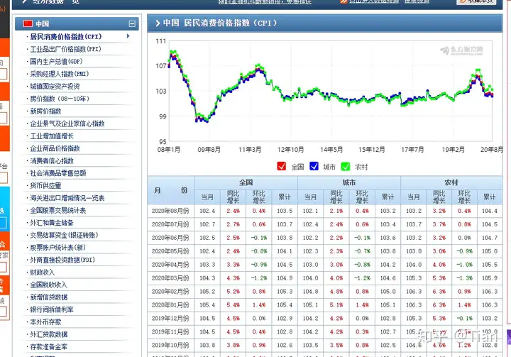 滿滿干貨（工資跟不上我的消費(fèi)水平）工資跟不上物價(jià)，【理財(cái)小知識(shí)】你的工資漲幅，跑贏CPI了嗎？，植物大戰(zhàn)僵尸漢化補(bǔ)丁，