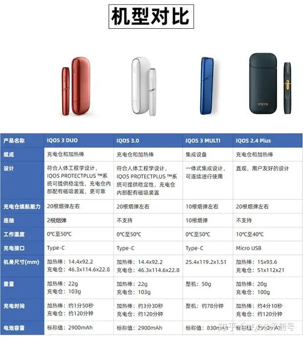 IQOS 3，Multi和IQOS 2.4比较，购买新一代值得吗？ - 知乎