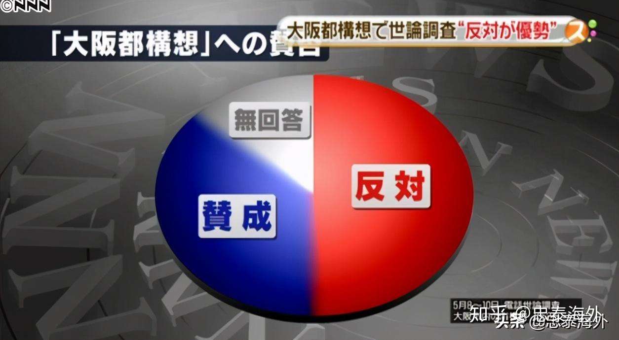 結果 投票 大阪 構想 都