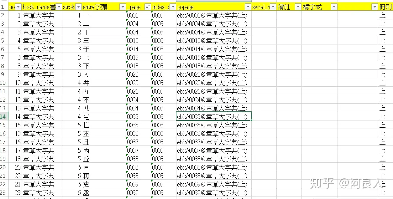 20200430《章草大字典》(上下册)索引數位化完成- 知乎