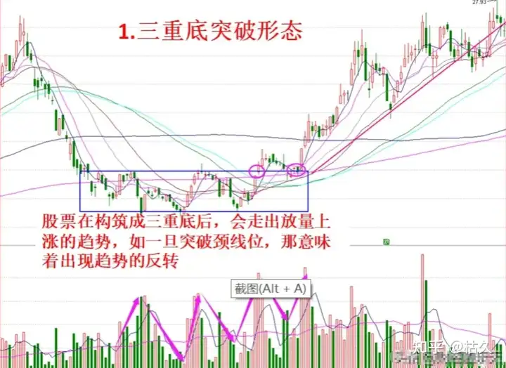 炒股10多年，从5万入市到现在炒股养家，对于短线操作深有心得，今天就把压箱底的6种短线暴涨形态公布出来，全部都是干货！