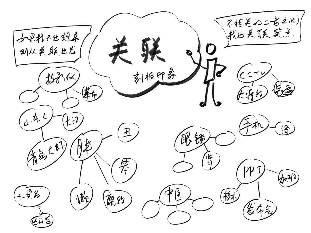 脱口秀的面面观 段子创作方法 笑话问题 喜剧编剧与舞台表演 幽默分享 知乎