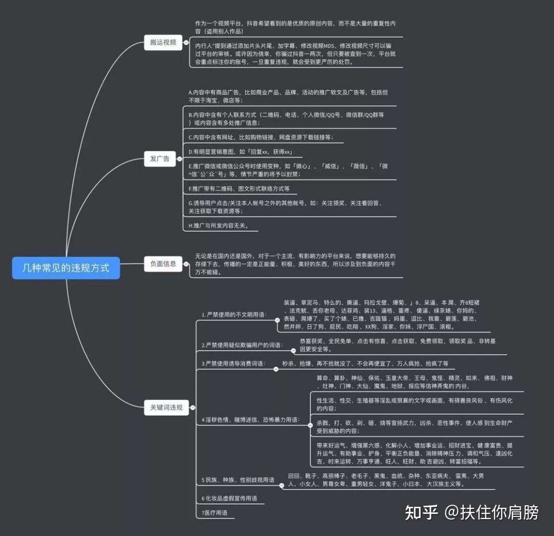 抖音运营违禁常见问题归纳整理 知乎