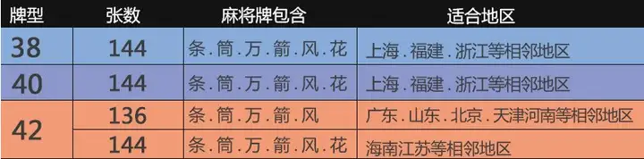 2021年家用自动麻将机推荐—麻将机哪个牌子好