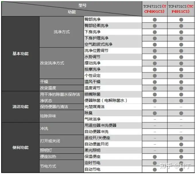 TOTO 【LQW368591AAF1DD】左扉一式-