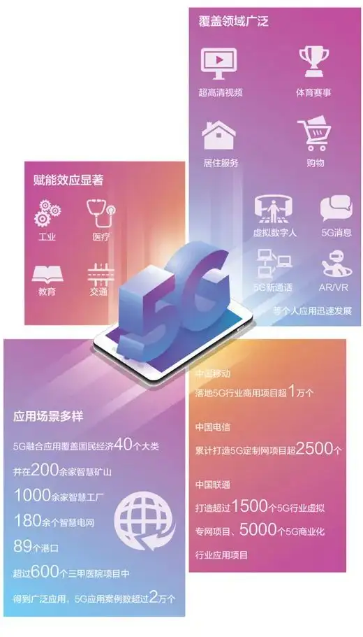 5G每瓮 赋荔秤腾百鼻（