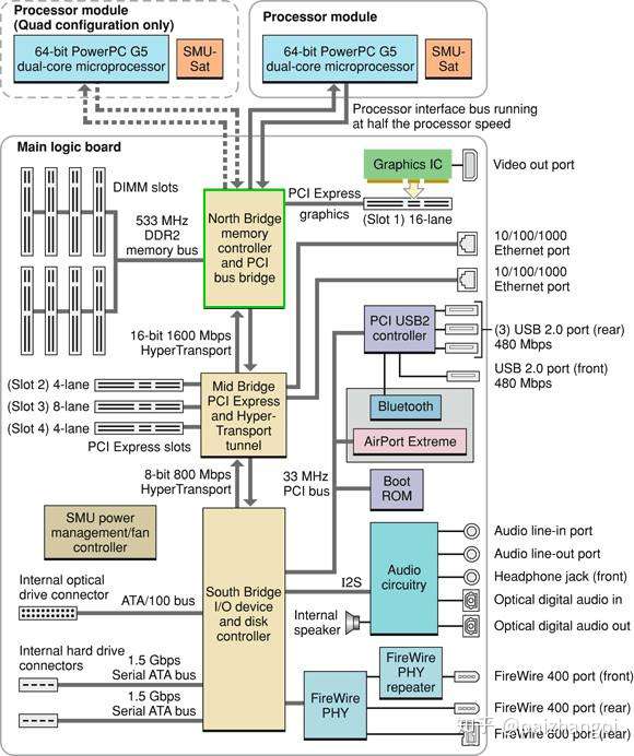 Power Mac G5 Quad 四核水冷专业级mac Powerpc工作站初体验 知乎