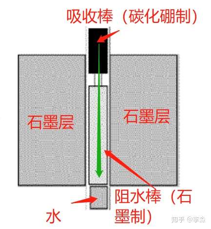 切尔诺贝利 二 知乎