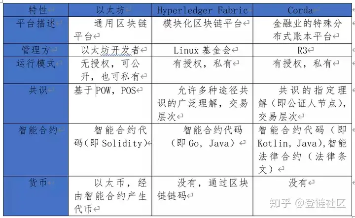 图片[14]-区块链三大主流技术简单梳理-卡咪卡咪哈-一个博客