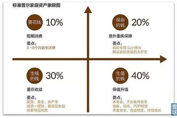 如何评价某保险公司在讲座上的这张图?