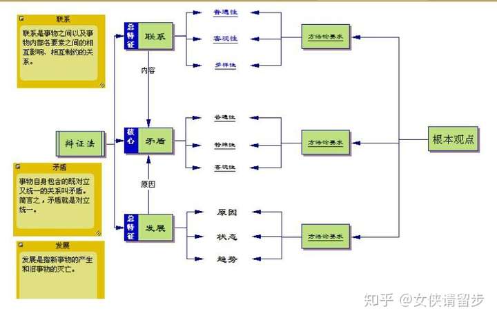 概念图是谁提出的图片