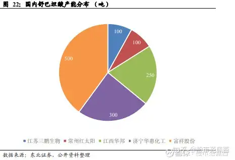 耀芯直傍旭舅畦乌甩费---牵多视治（富祥股份）耀芯科技有限公司无锡招聘，