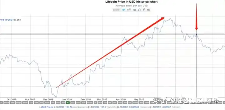 ETC是什么币种?ETC币以太坊怎么购买与交易? - 小轻秀场