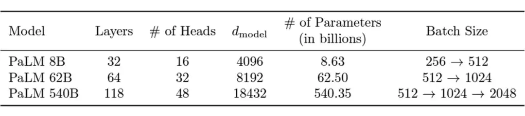 ICML 2023 | 神经网络大还是小？Transformer模型规模对训练目标的影响