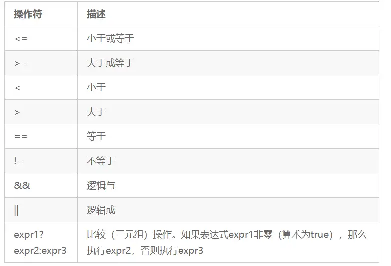 Linux命令 Shell如何操作字符串和数字 知乎