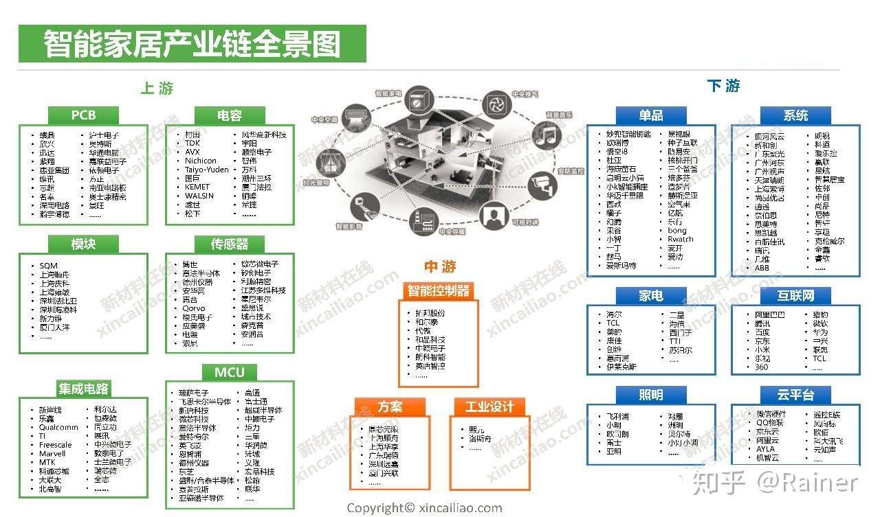 100个产业链全景图(图93)