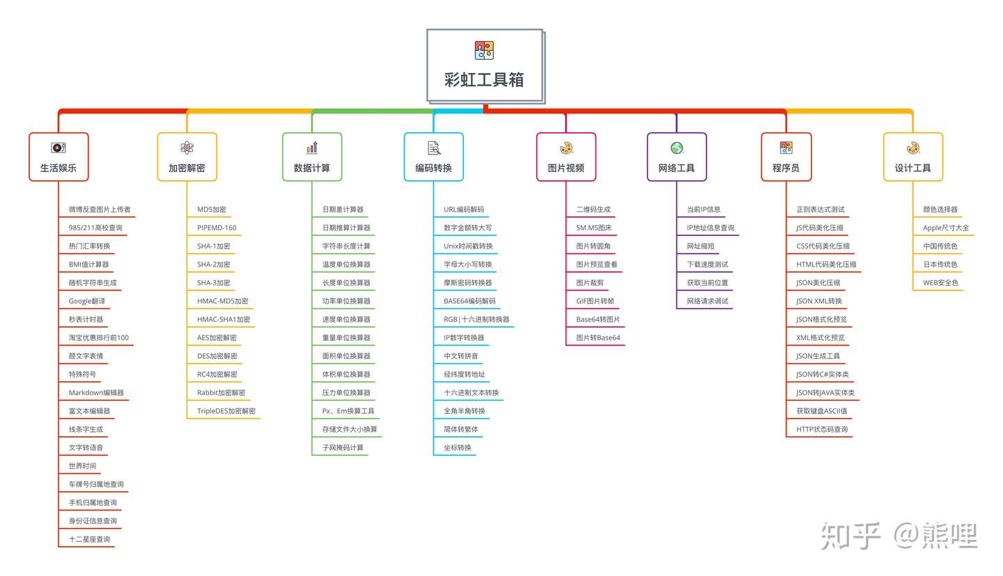 彩虹工具箱 给你十八般武艺 知乎