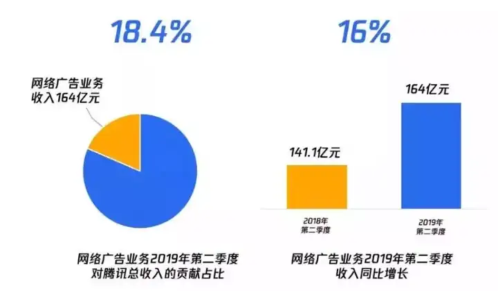 媒体方财报