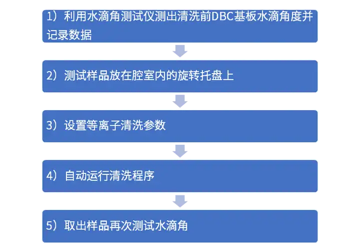 微波等离子清洗对DBC基板表面改善效果（应用实例）(图6)