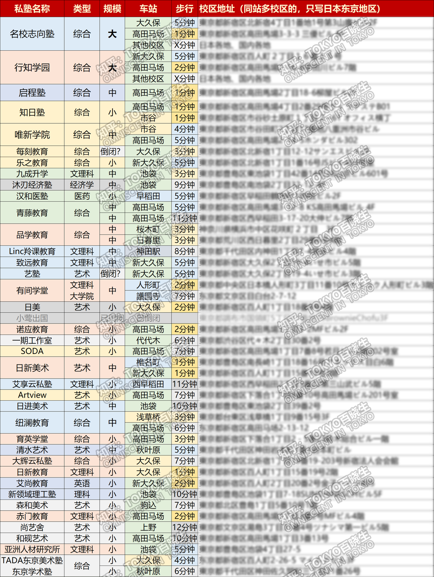 私塾风云 年度日本私塾大盘点 知乎