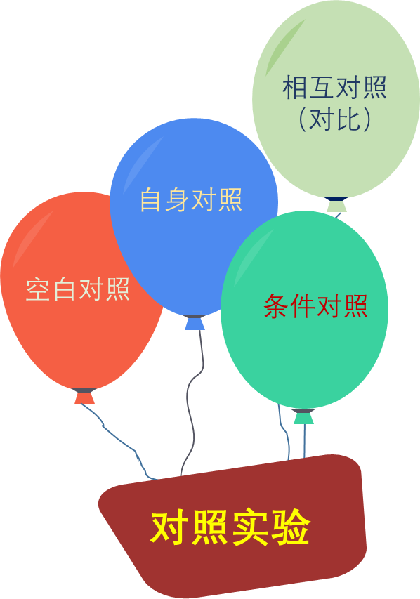 对照实验与对比实验有什么区别