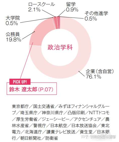 学政治 站上权力的巅峰 政治学科介绍 知乎