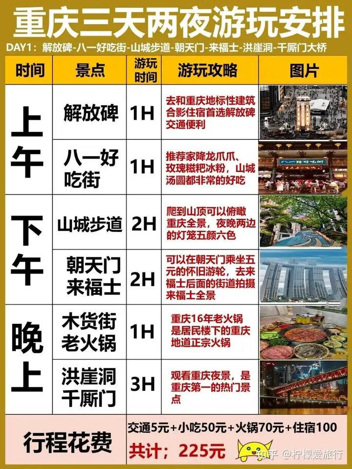 重庆三日游实用旅游攻略