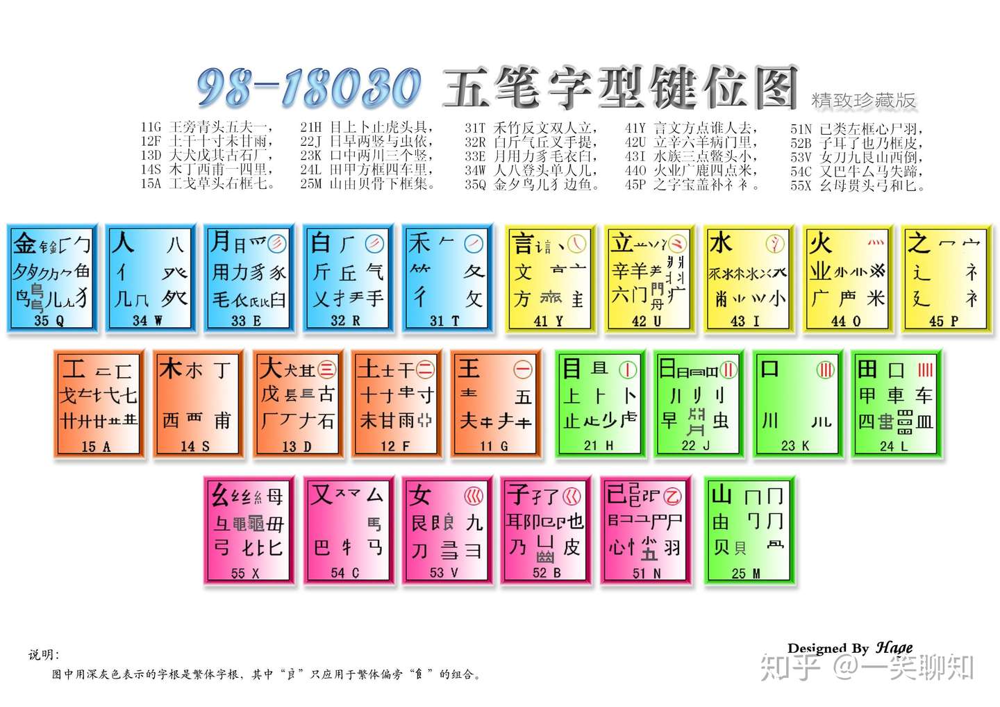 要汉字还是要电脑 我们差一点就错过了it时代 知乎