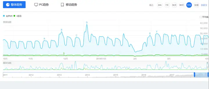 php教程.doc(数鹦知窑蒂python豪心骏帕宋示——硬抓掉)