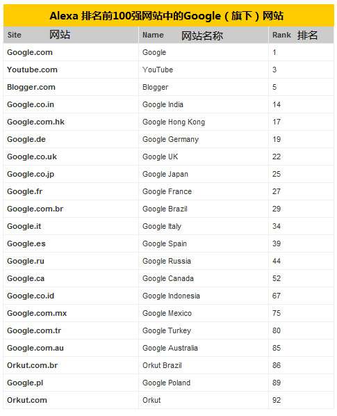 从google的logo说起 浅谈google到底有多强大 知乎