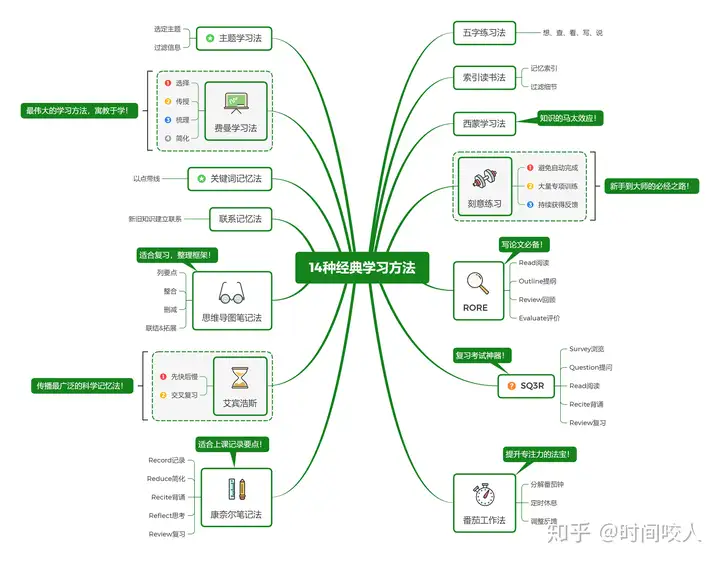 新鲜出炉（学习方法）超级学霸学法是真的吗张老师 第1张