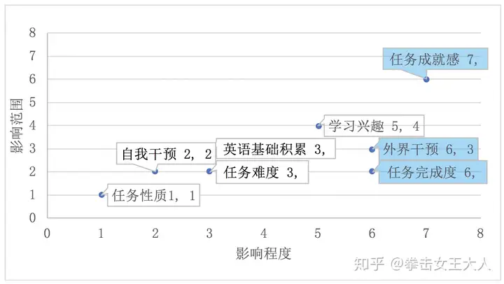 英语四级CET4备考策略(英语四级证书电子版查询入口)