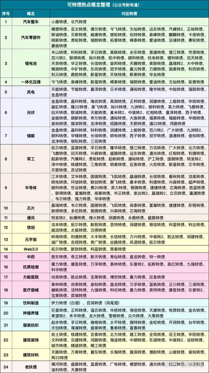 放大招！全概念盯盘教程，请勿抄袭和搬运