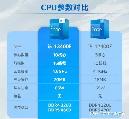 13代i5-13400/13400F已发布，含装机配置方案推荐- 知乎