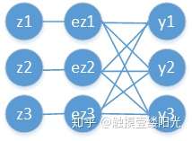 一文详解Softmax函数zz