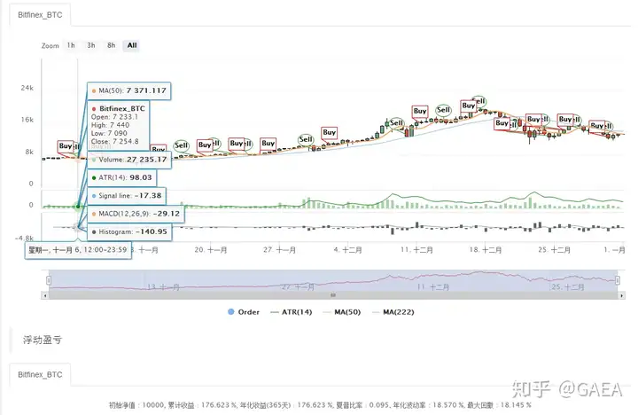 GAEA：终极战法——双均线策略