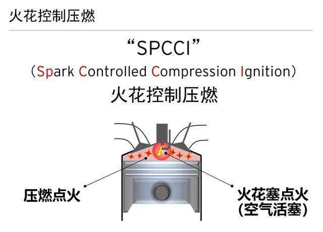 时隔三年的等待试驾马自达昂克赛拉压燃版