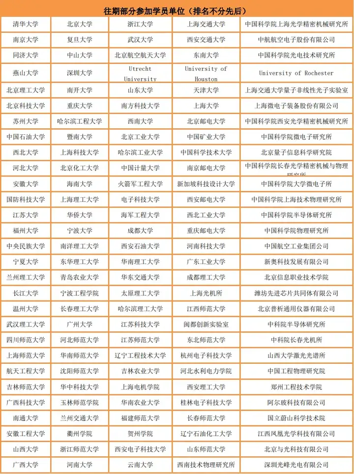 光学工程研究生必看:fdtd/comsol光电仿真技术,让毕业文章易如反掌!