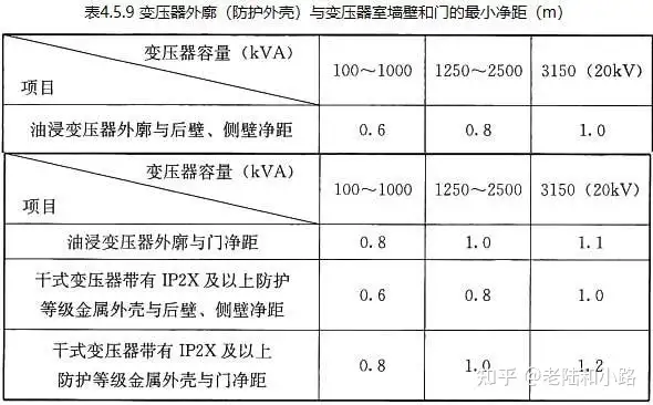 民用建筑电气设计规范