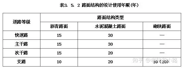 城市道路工程设计规范》CJJ 37-2012（2016年版） - 知乎