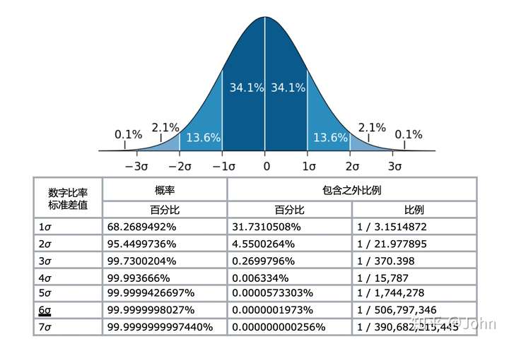 谁能用通俗语言解释六西格玛