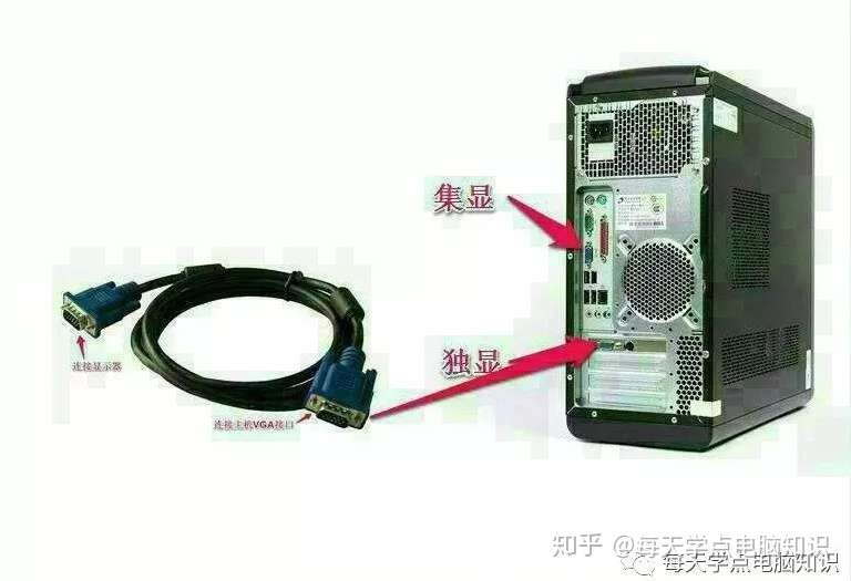 电脑显示器显示 无信号输入 怎么办 知乎