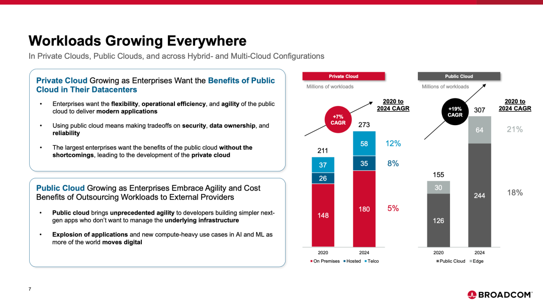 图片[7]-官宣：博通 610 亿美元收购 VMware-IDC系统交流芒竹圈子-芒竹博客